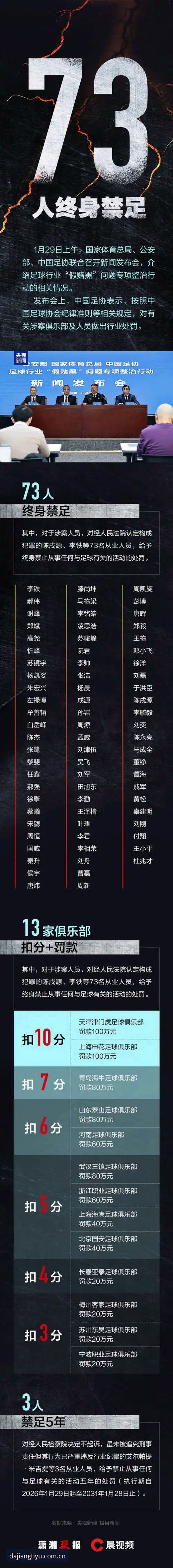 中国足球第三批禁足名单全面解析：行业乱象与治理路径深度分析